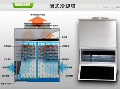 <a href=http://m.988mu.cn/tags1_0.html target=_blank class=infotextkey>閉式冷卻塔</a>使用壽命