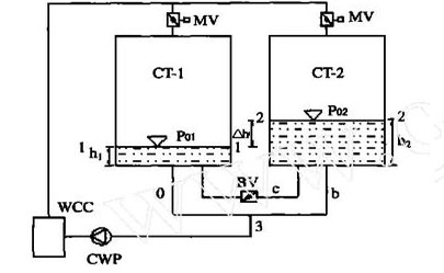 <a href=http://m.988mu.cn/tags8_0.html target=_blank class=infotextkey>開式冷卻塔</a>并聯(lián)運(yùn)行計算模型示意圖
